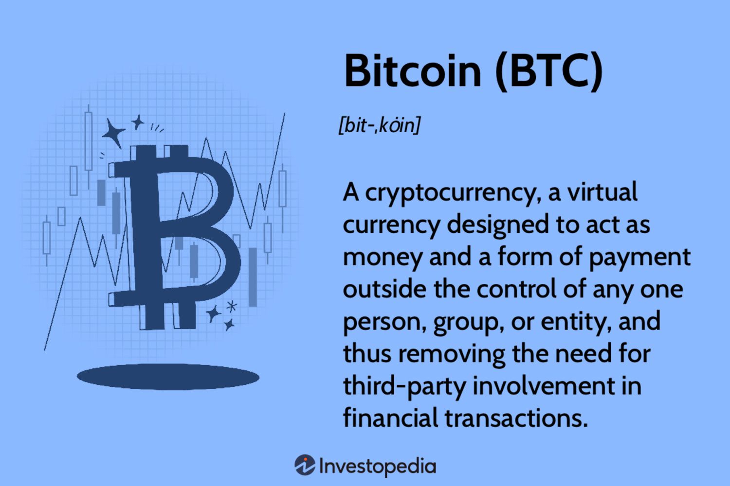 Bitcoin Transactions Per Day