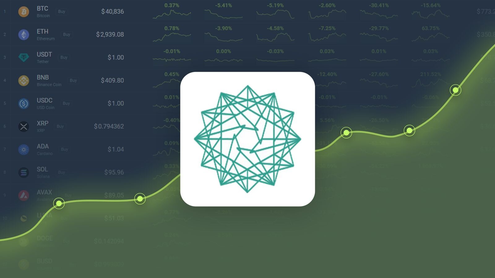 Powerledger Price Prediction | Is POWR a Good Investment?