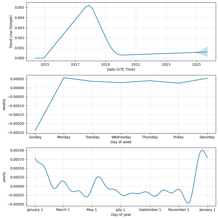 Profit Blue price now, Live BLUE price, marketcap, chart, and info | CoinCarp