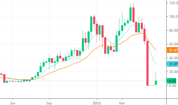 Terra price today, LUNA to USD live price, marketcap and chart | CoinMarketCap