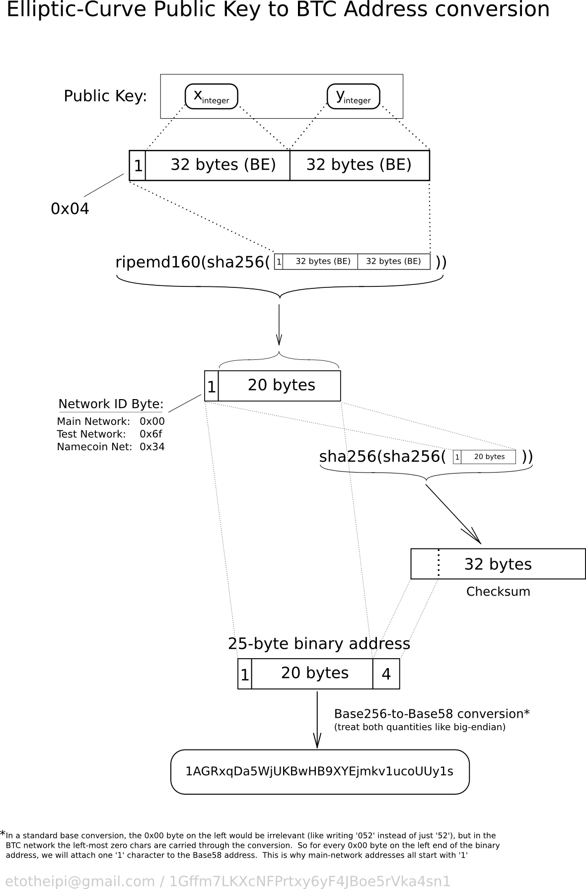 Bitcoin Address Generator - cryptolive.fun