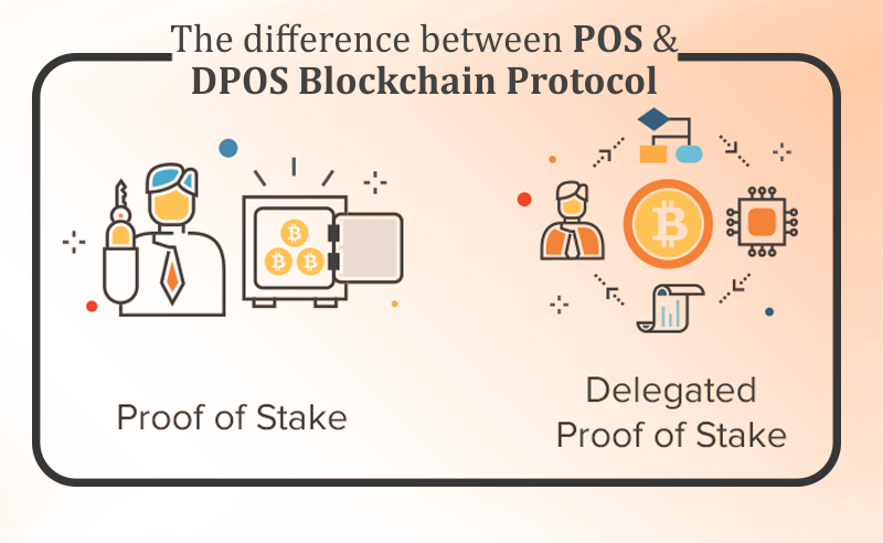 What Does Proof-of-Stake (PoS) Mean in Crypto?