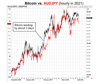 Bitcoins (BTC) to Australian Dollars (AUD) - Currency Converter