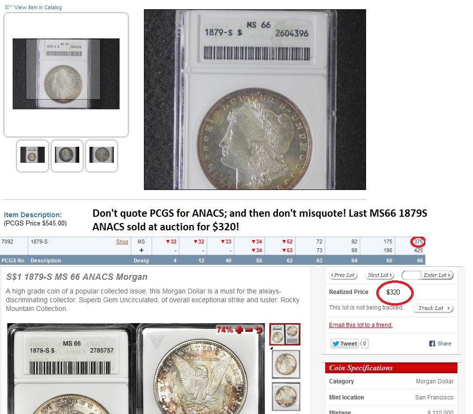 Morgan Dollars - Price Charts & Coin Values