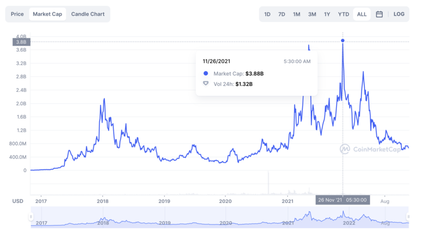 Zcash price live today (05 Mar ) - Why Zcash price is up by % today | ET Markets