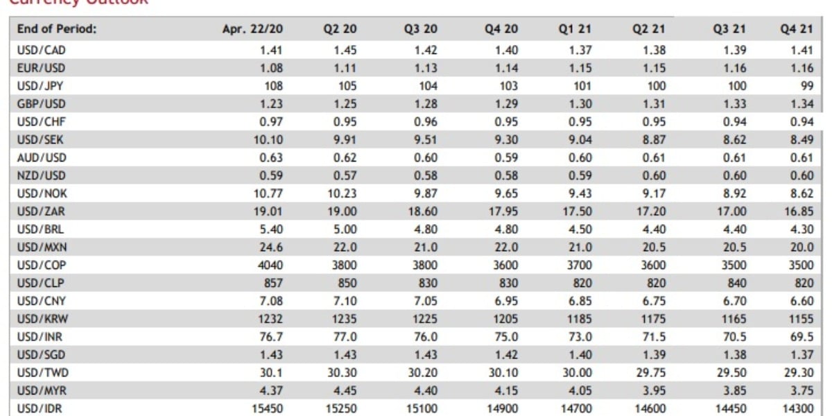 Australian Dollar to Euro Forecast: in around one month - Exchange Rates UK