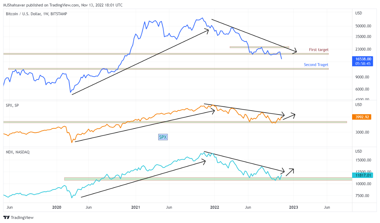 Bitcoin USD (BTC-USD) Price, Value, News & History - Yahoo Finance