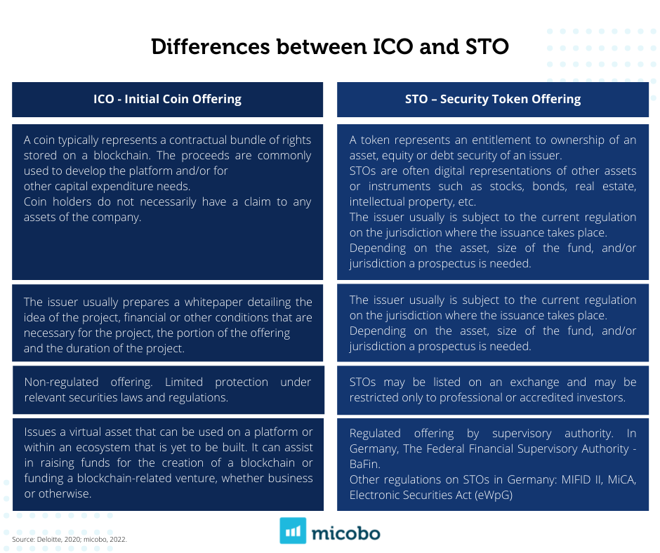 What Is a Security Token Offering (STO) and How Does It Work?