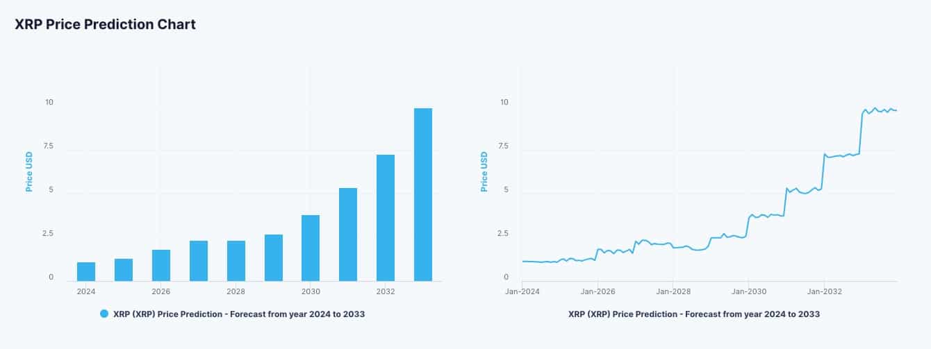 Ripple price in EUR and XRP-EUR price history chart