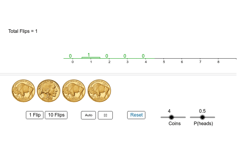 My Traffic Value: Category Topics