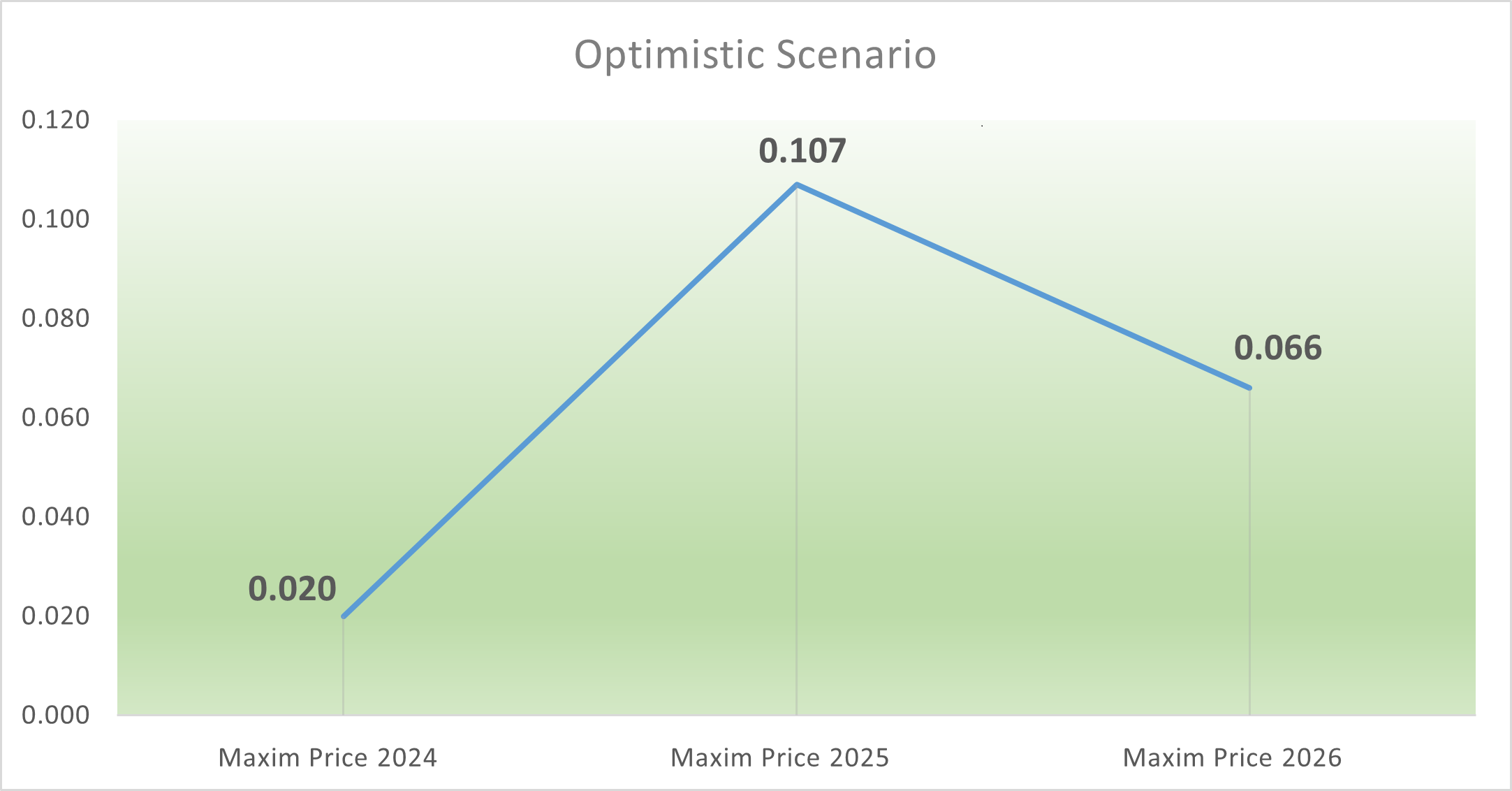 Matrix AI Network (MAN) Price Prediction — cryptolive.fun