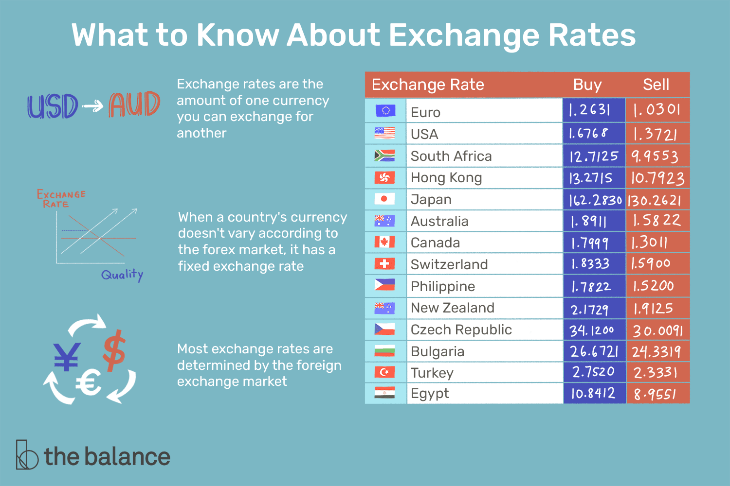 Treasury Reporting Rates of Exchange