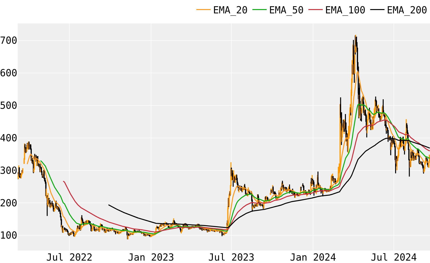 Bitcoin Cash to Malaysian Ringgit Exchange Rate Chart | Xe