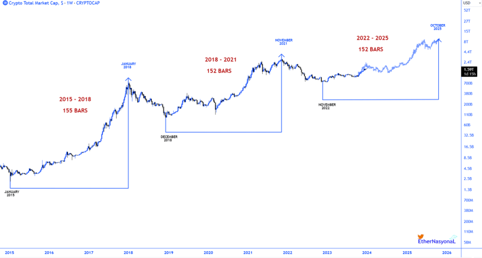 Bitcoin Market Cap