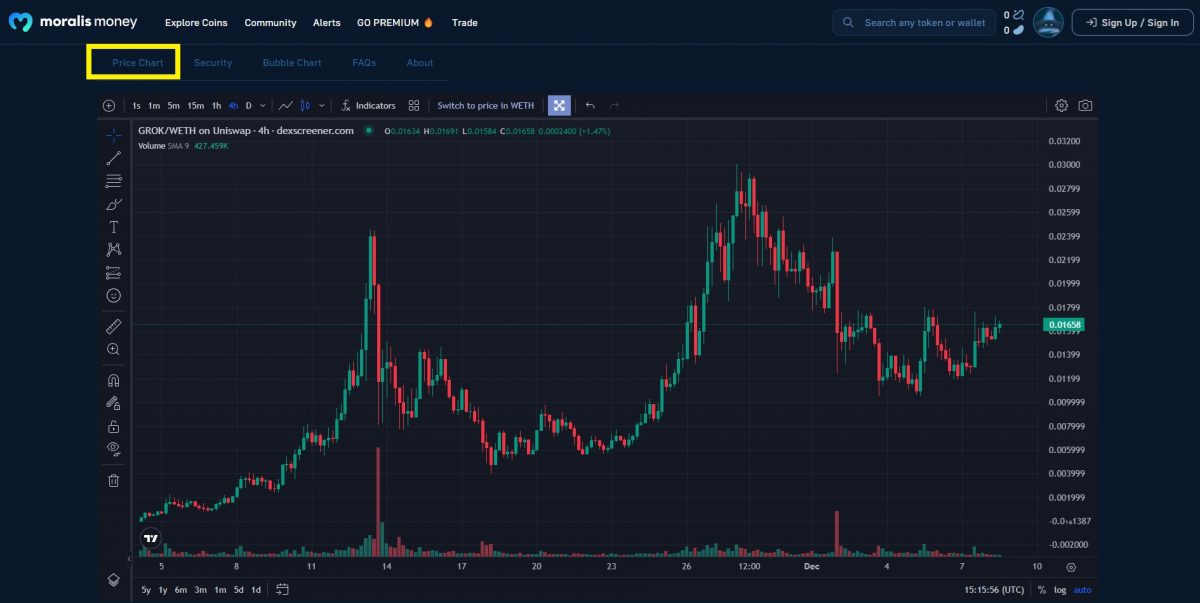 BTCUSD - Bitcoin - USD Cryptocurrency Interactive Chart - cryptolive.fun