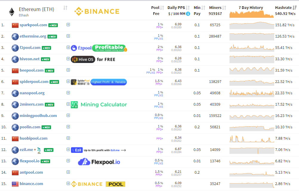 Comparison of mining pools - Bitcoin Wiki