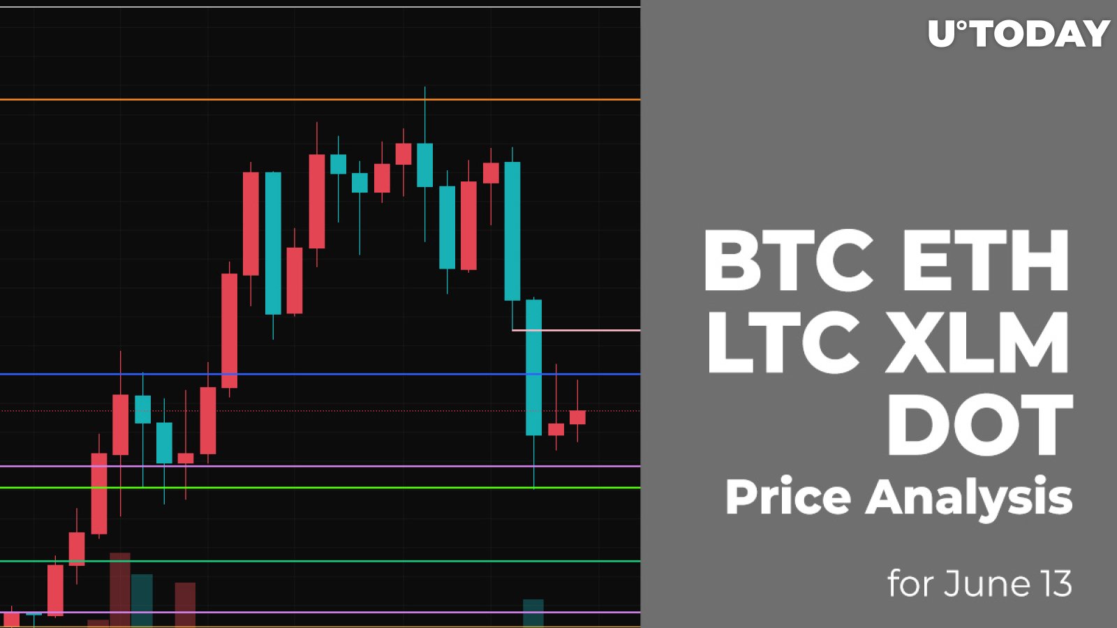 fiwind - Bitcoin, Ether, USDT y más