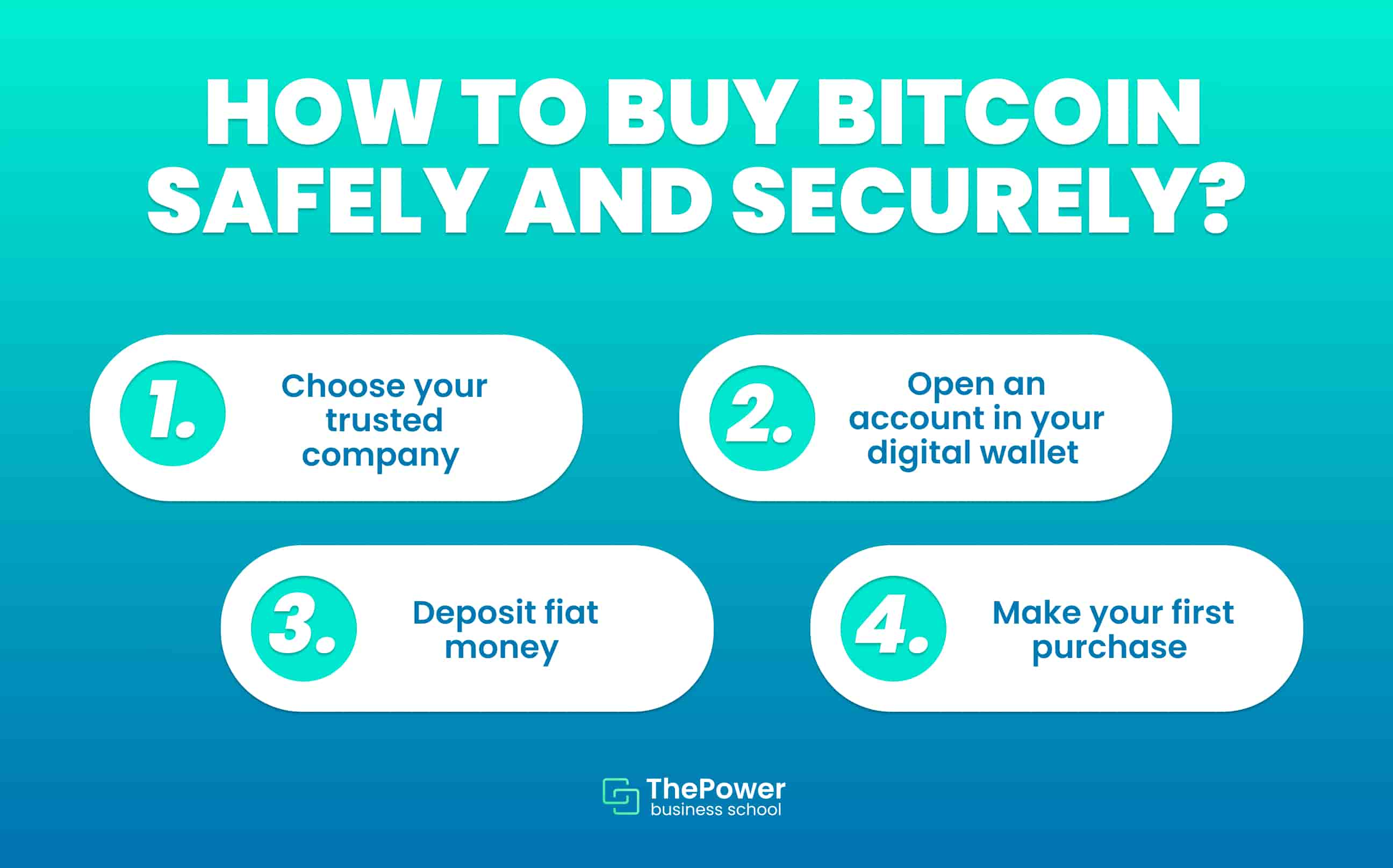 Buy Bitcoin Cash Fast & Securely | Trust