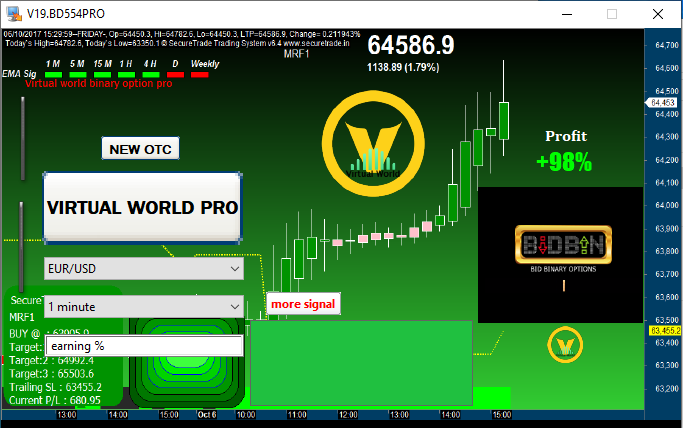 cryptolive.fun Issued a Binary Trading Course on Udemy