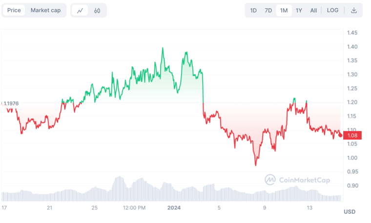 DEEX (DEEX) live coin price, charts, markets & liquidity
