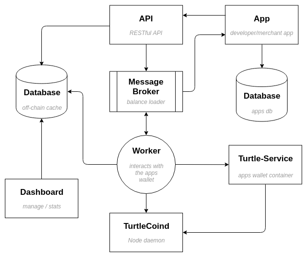 Developer Resources · XTE and XTCASH documentation