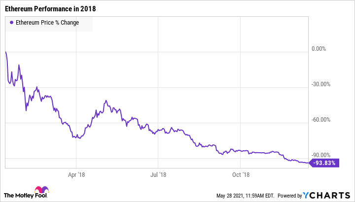 Arthur Hayes Sees 30% BTC Price Crash After Bitcoin ETF Saga