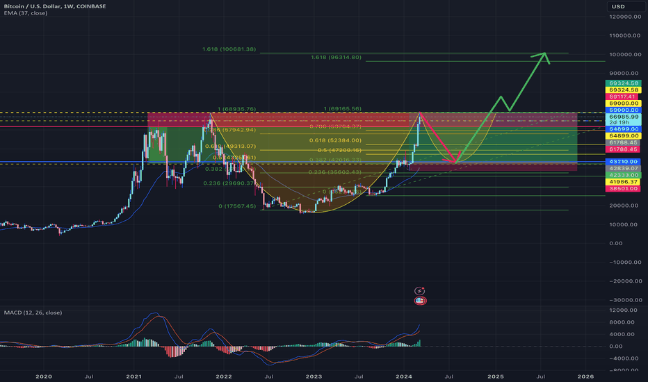 BTCUSD Bitcoin US Dollar - Currency Exchange Rate Live Price Chart