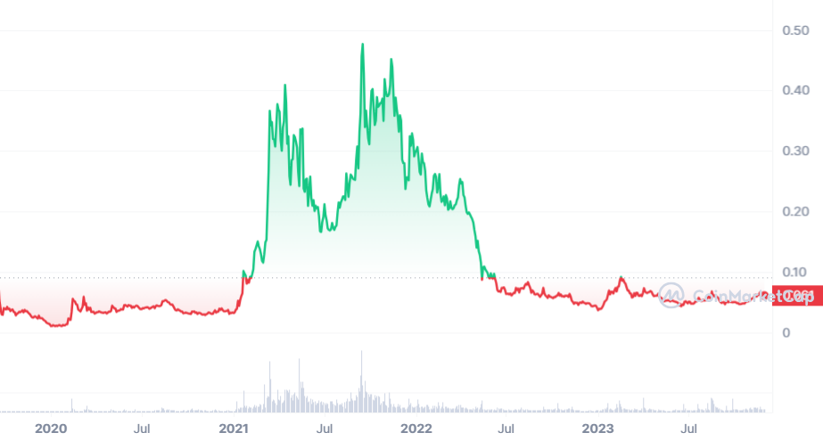 HBAR Price Prediction