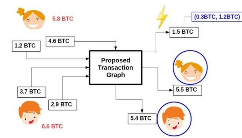 Bitcoin Mixers | Bitcoin mixer | Whir