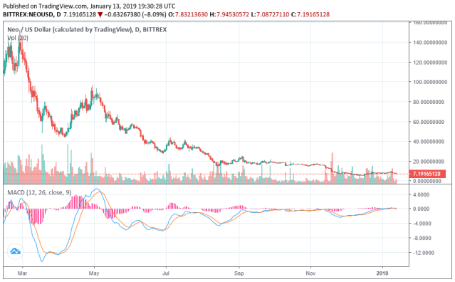 Neo Tokyo price today, BYTES to USD live price, marketcap and chart | CoinMarketCap