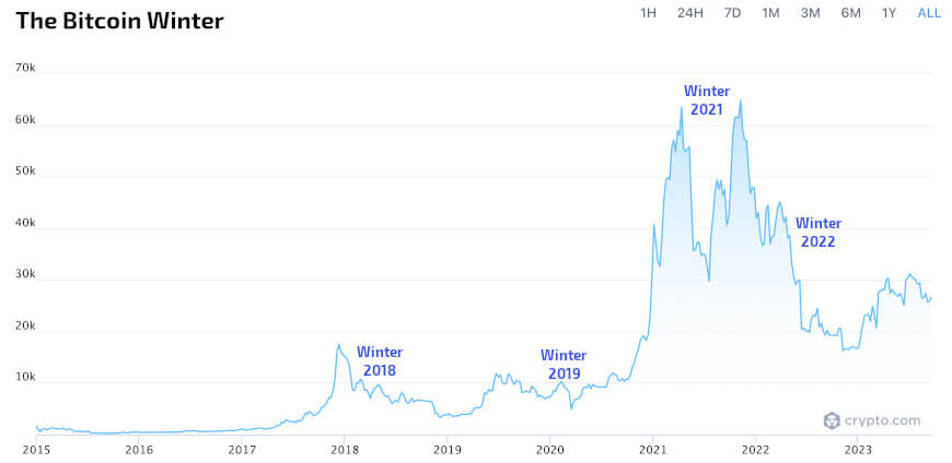 Bitcoin Prices in Here's What Happened - CoinDesk