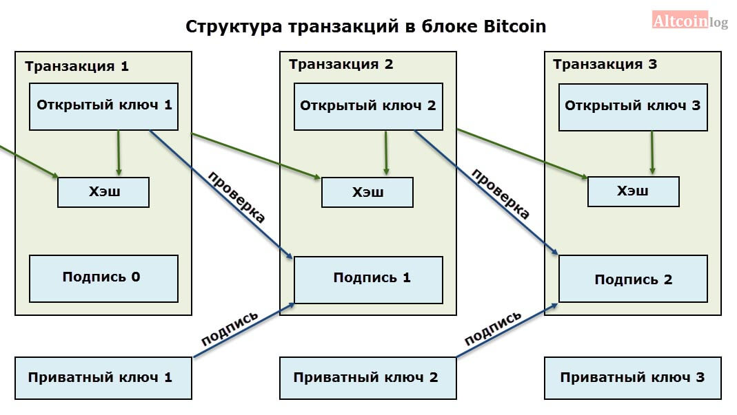 Check Bitcoin Wallet Address Balance - Online Tool | BitRef