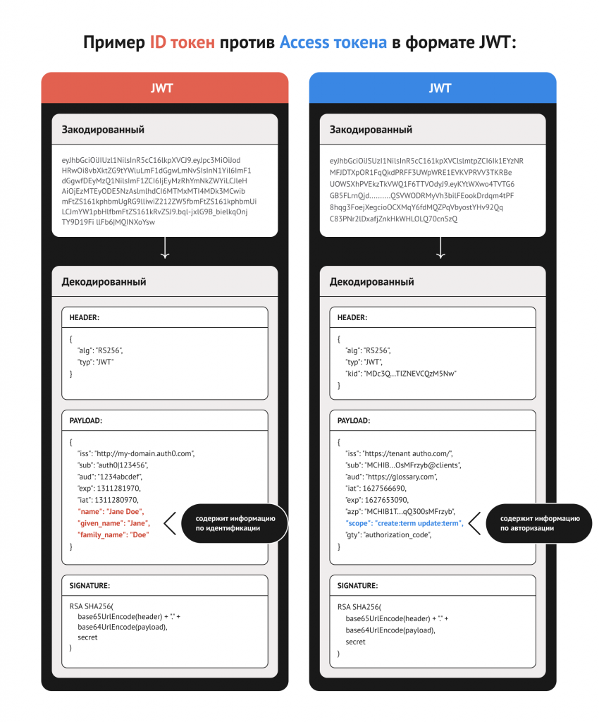 Line monitoring and integration with Zabbix