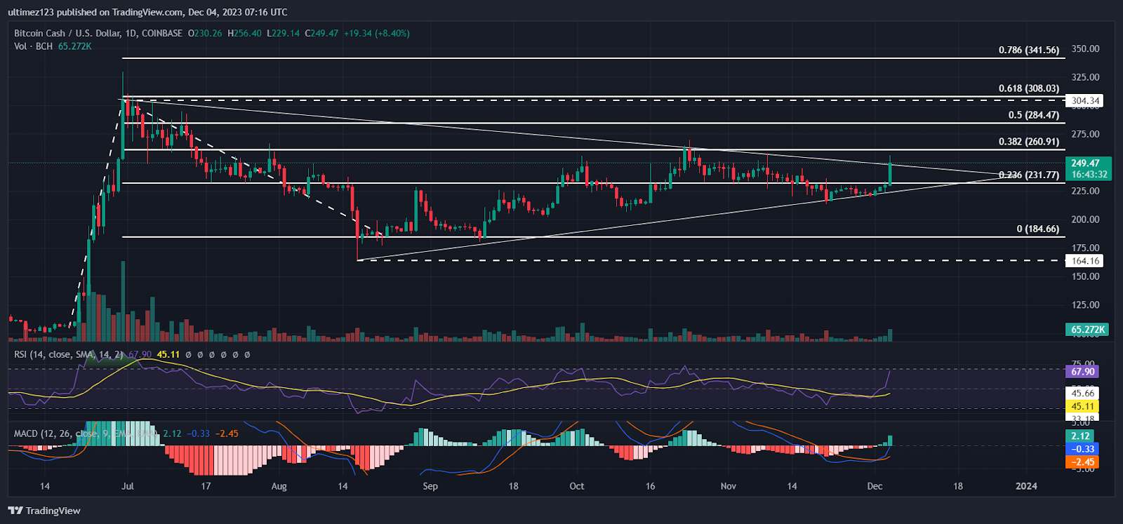 Bitcoin Cash price today, BCH to USD live price, marketcap and chart | CoinMarketCap