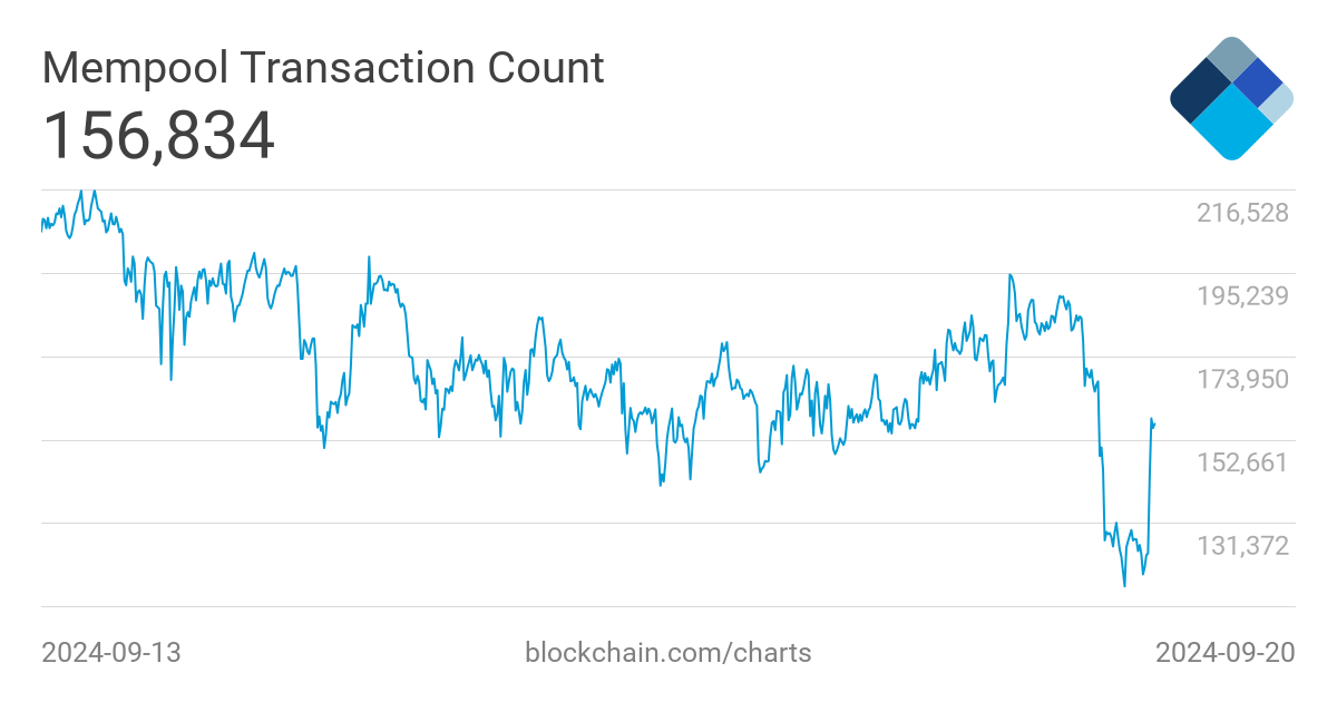 Analyzing cryptocurrency using data visualization