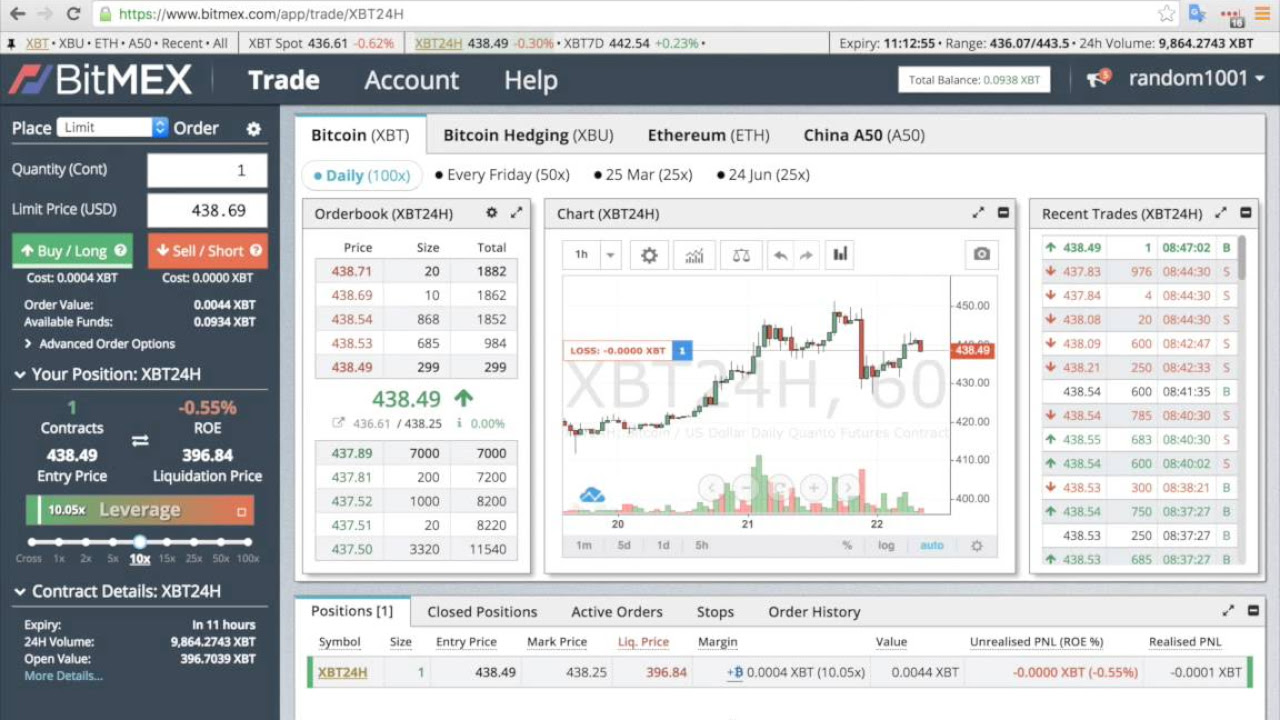 BitMex for Beginners » cryptolive.fun