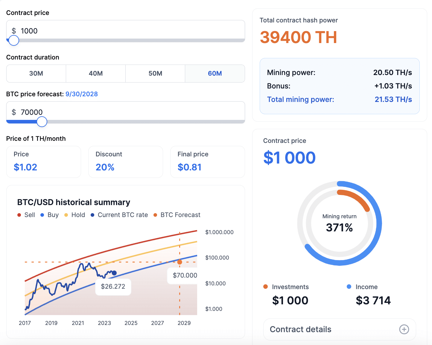 How Much Can You Make Mining Bitcoin in - MiningStore | Bitcoin Mining and Management