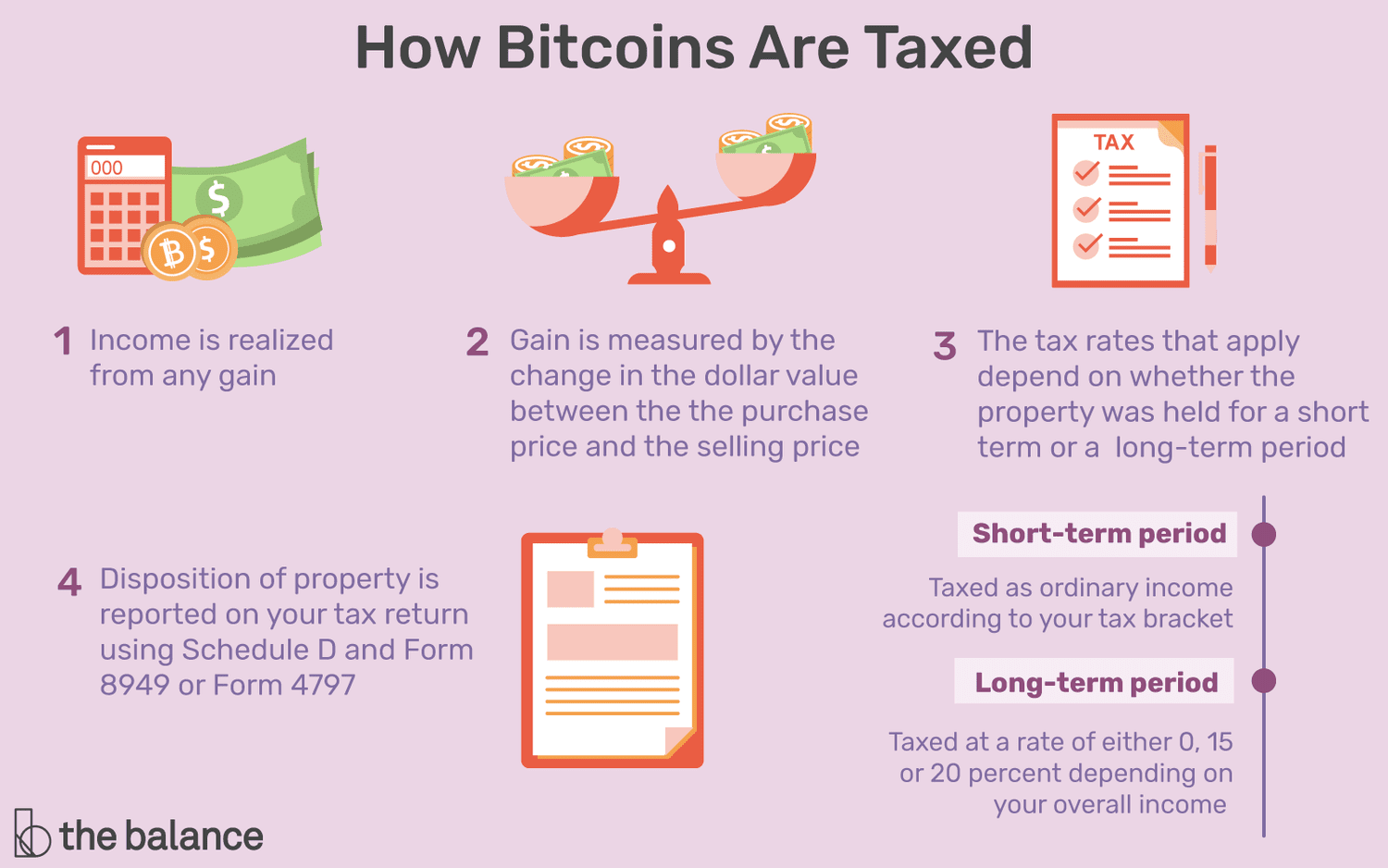 How much tax do I pay on crypto gains? | Liston Newton Advisory