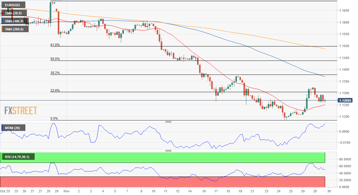 Will a Strong US Dollar Return? | J.P. Morgan Research