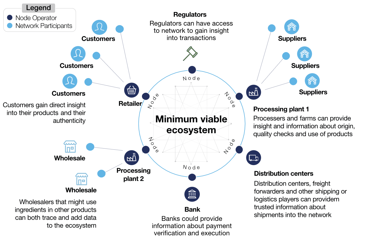 Cryptocurrency Ecosystem | Blockchain Technology Fundamentals