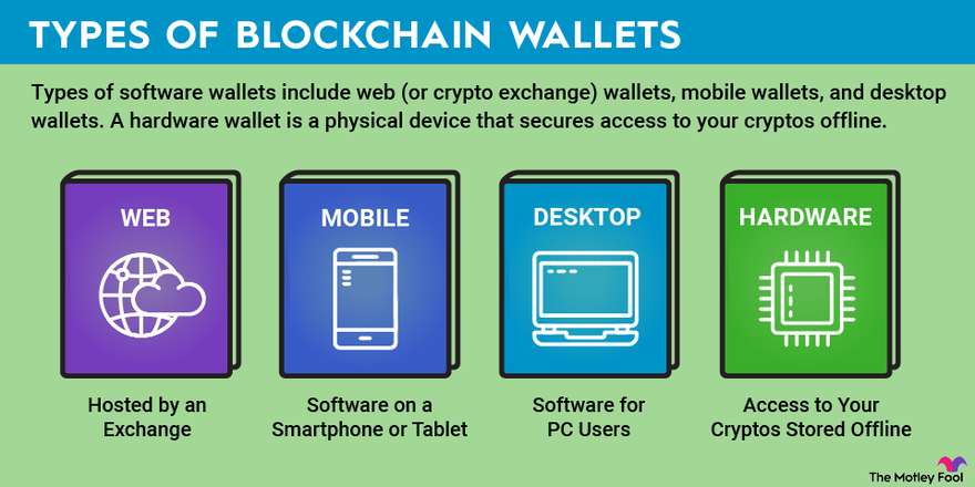 Different Types Of Crypto Wallets Explained: A Comprehensive Guide | Mudrex Learn