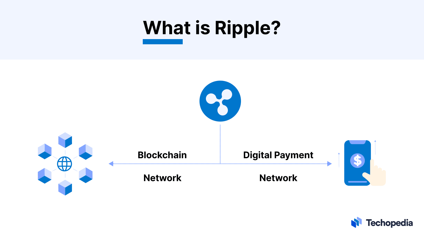 Accept Ripple Payments | Crypto Payment Gateway | NOWPayments