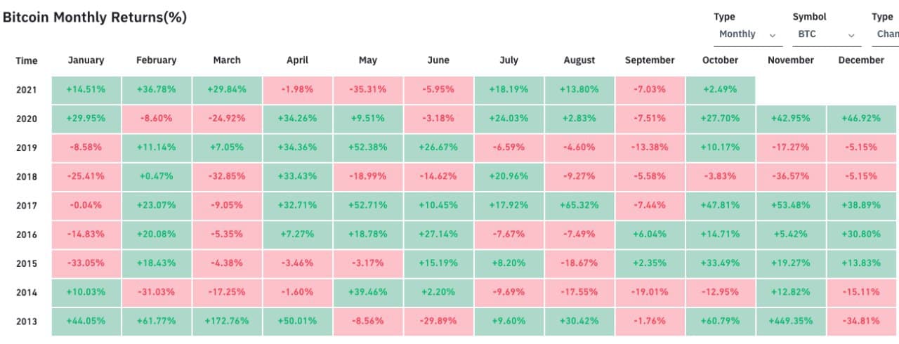 Bitcoin Historical Data | Kaggle