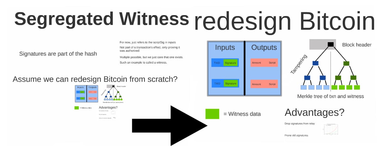 What Is Bitcoin SegWit and How Does It Work?