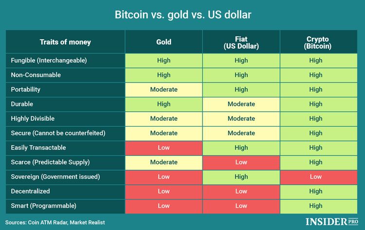 What Is Bitcoin Halving? Definition, How It Works, Why It Matters