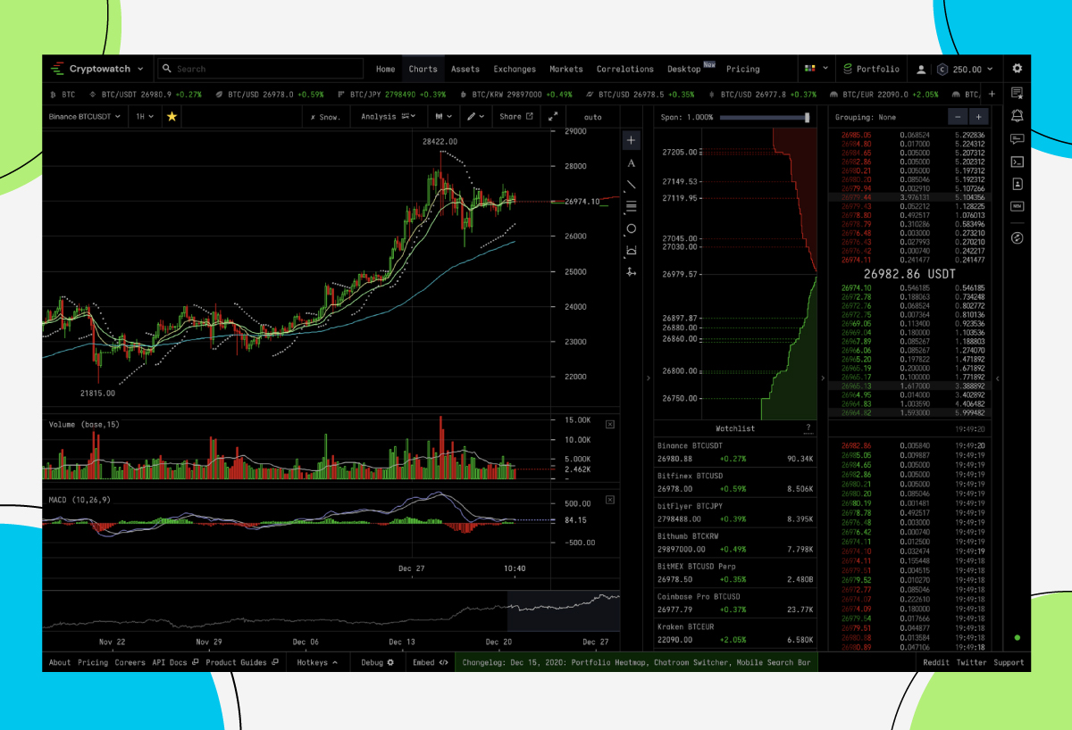 Top Cryptocurrency Prices and Market Cap