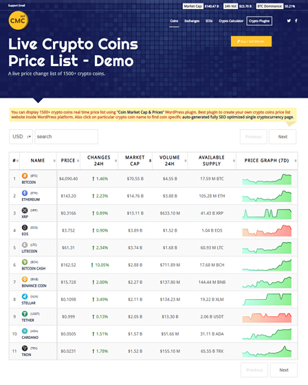 Cryptocurrency Market Today: News, Prices, Ideas — TradingView