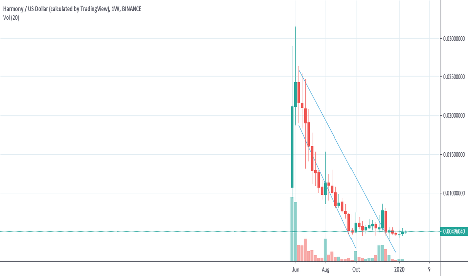 Harmony Price Today - ONE Coin Price Chart & Crypto Market Cap