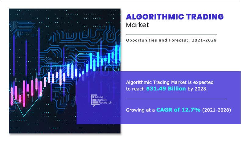 Paper Digest: Recent Papers on Algorithmic Trading / High-Frequency Trading – Paper Digest