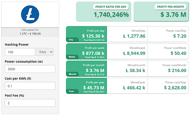 Litecoin Mining: Detailed Guide on How to Mine Litecoin (LTC)